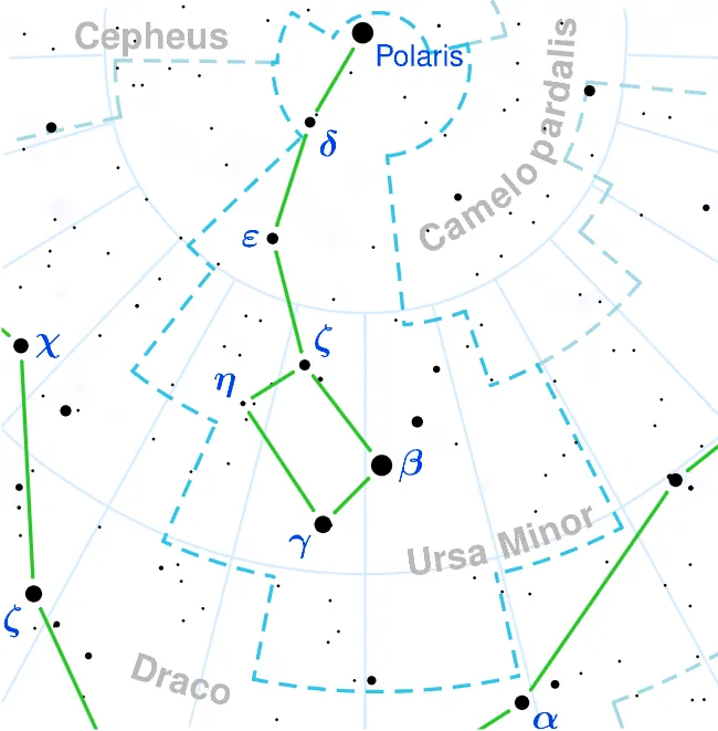 ดาวเหนือ คือ วิธีหาดาวเหนือ แผนที่ ดาวเหนือ ภาษาอังกฤษ Polaris North Star