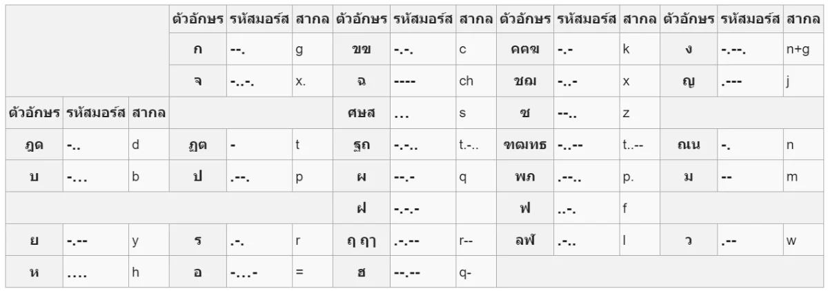 รหัสมอร์ส ไทย สระ วรรณยุกต์ เครื่องหมาย รหัสมอร์สภาษาไทย